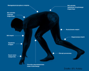 Terapia radiofalowa
